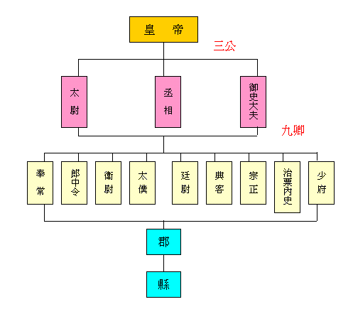 槐棘