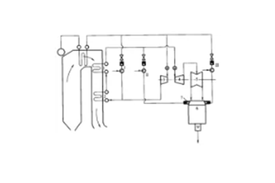 中間再熱機組旁路系統