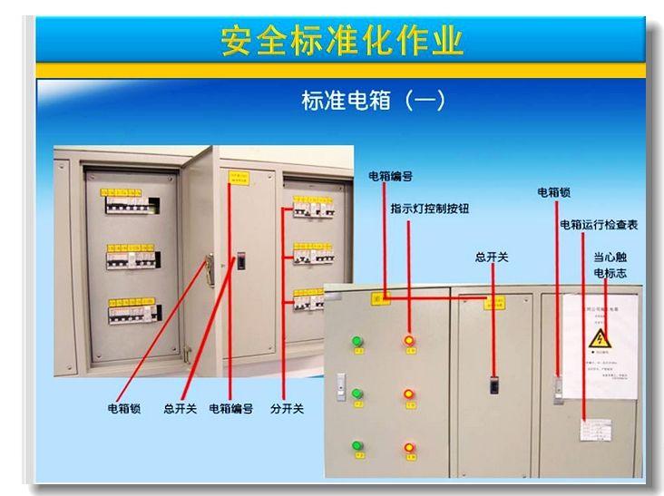 標準化操作表