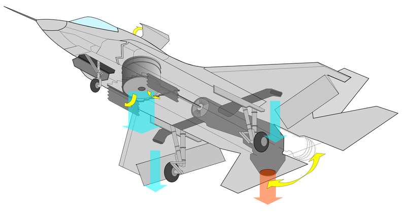 F-35B動力系統運作