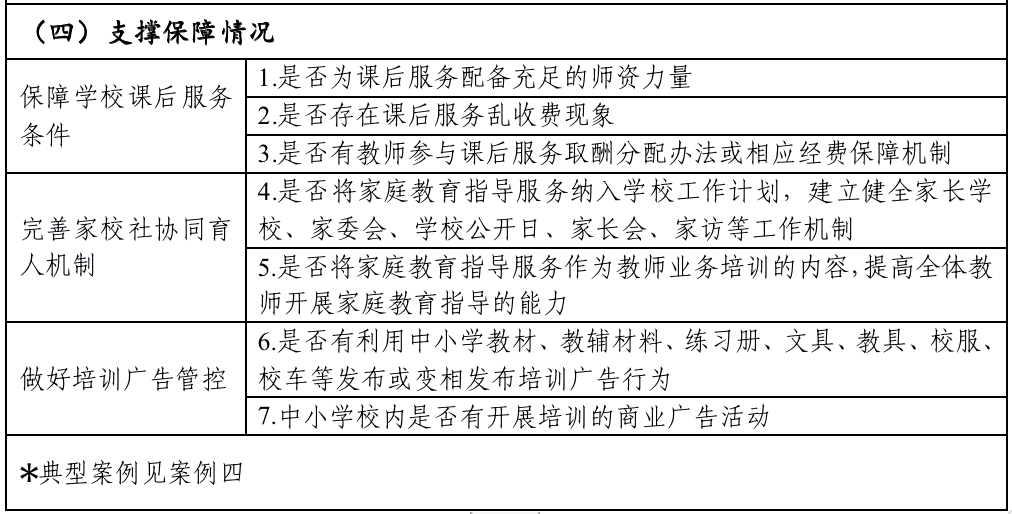 責任督學“雙減”實地督導工作指引