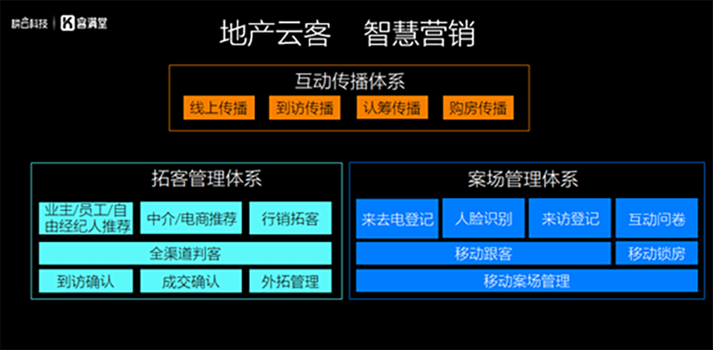 客滿堂