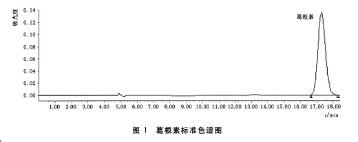 保健食品中葛根素的測定