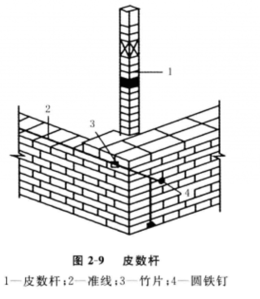 法式砌法