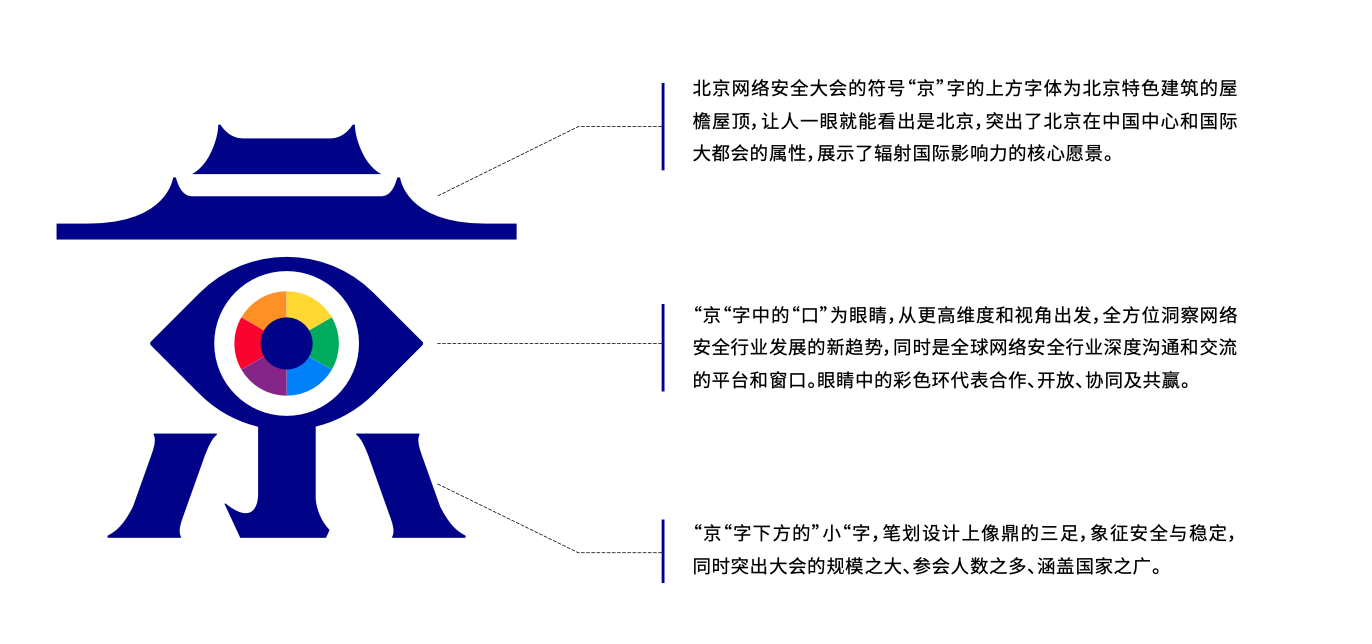 北京網路安全大會