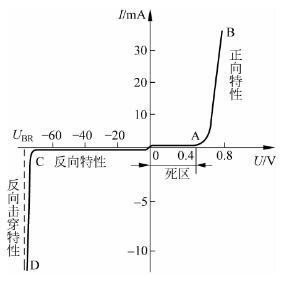 二極體(Diode)