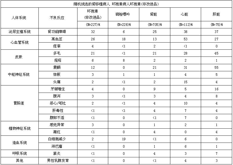 環孢素膠囊(國藥準字H10960009)