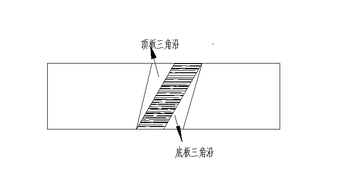 開採頂底板三角沿示意圖