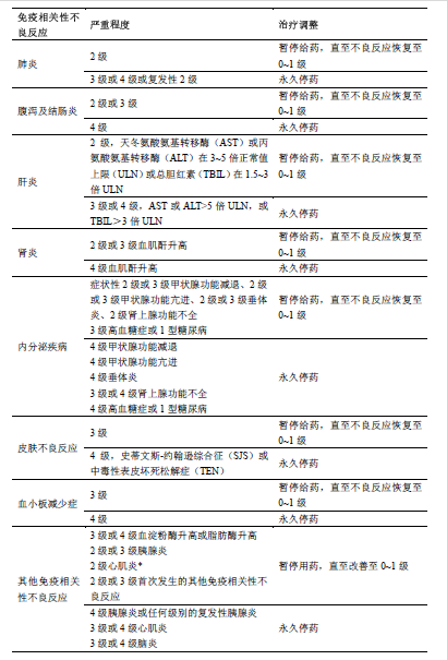 信迪利單抗注射液(達伯舒)