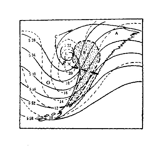 圖1 典型天氣尺度的逗點雲型素描圖