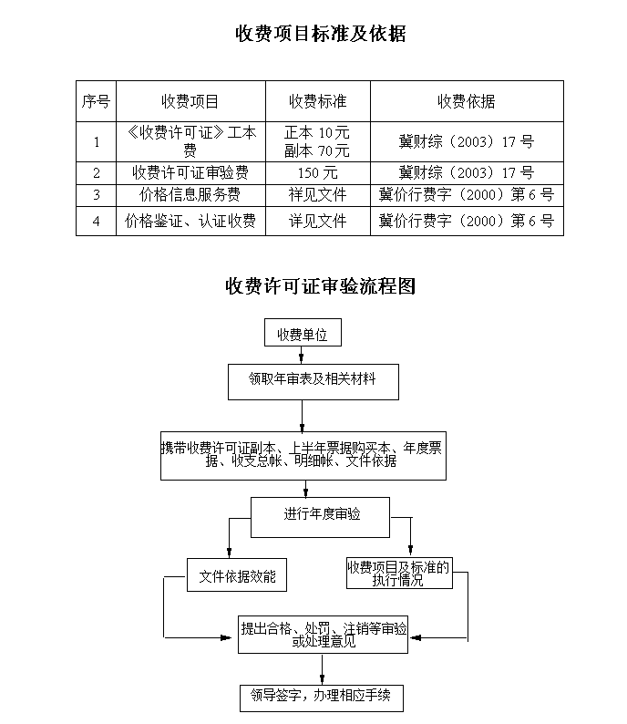 靖邊縣物價局