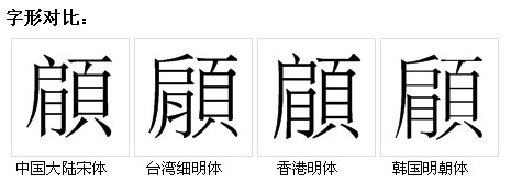 字形對比