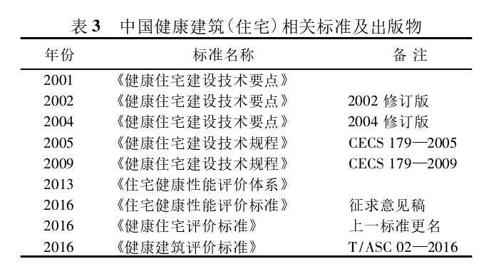 健康建築