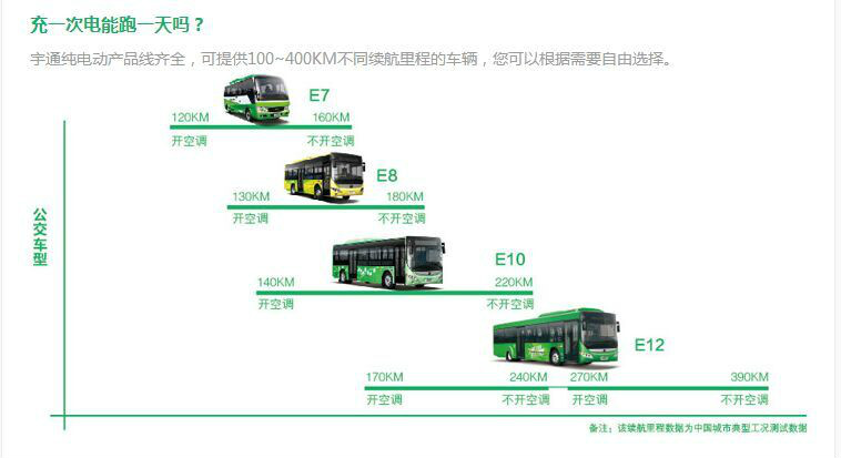 國家電動客車電控與安全工程技術研究中心