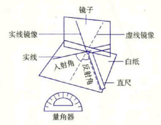 入射角