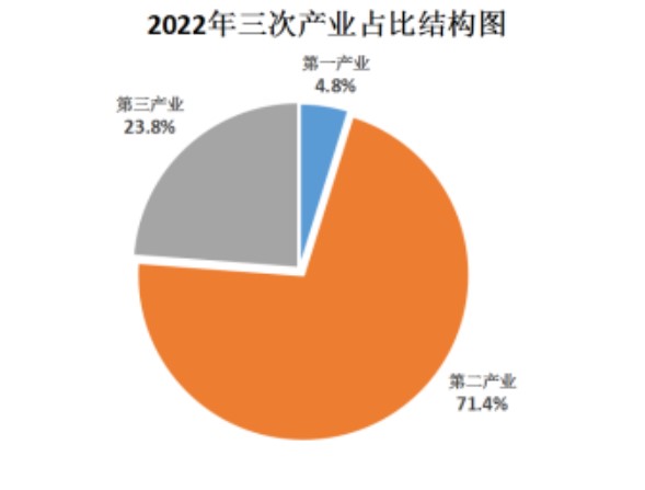 榆林市(陝西省榆林)