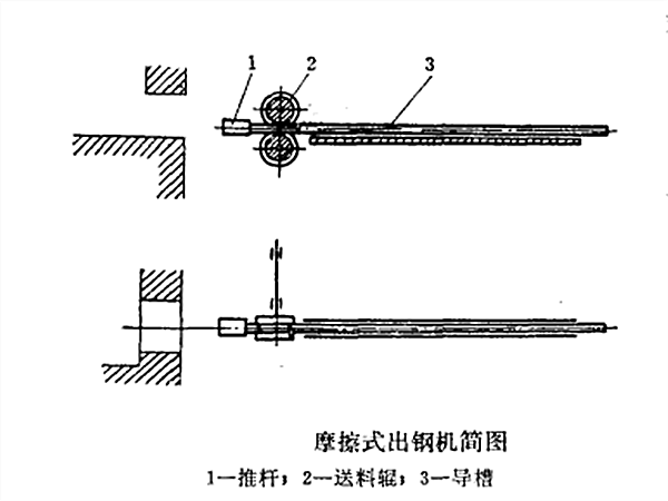 摩擦式出鋼機