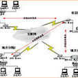 網路互連