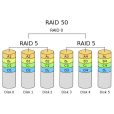 RAID 50(raid50)