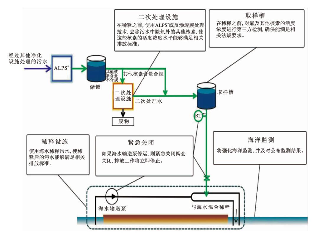 日本福島核污水入海計畫