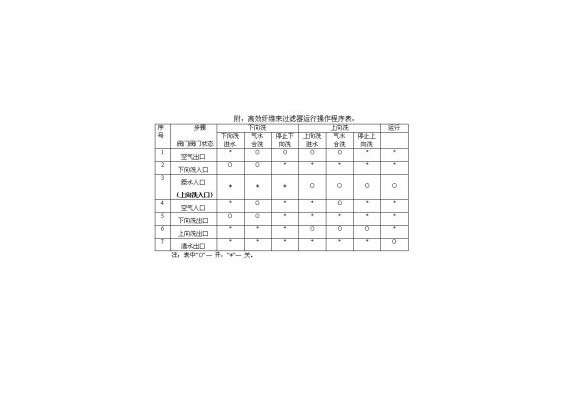 高效纖維過濾器