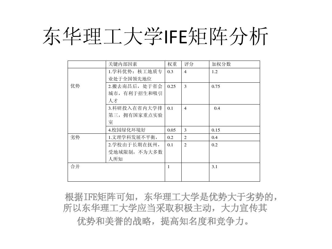 IFE矩陣