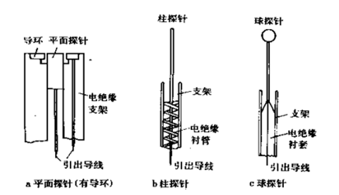 圖3 靜電探針結構（剖面圖）