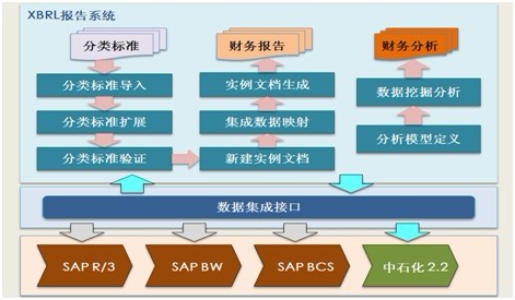 XBRL商業報告系統