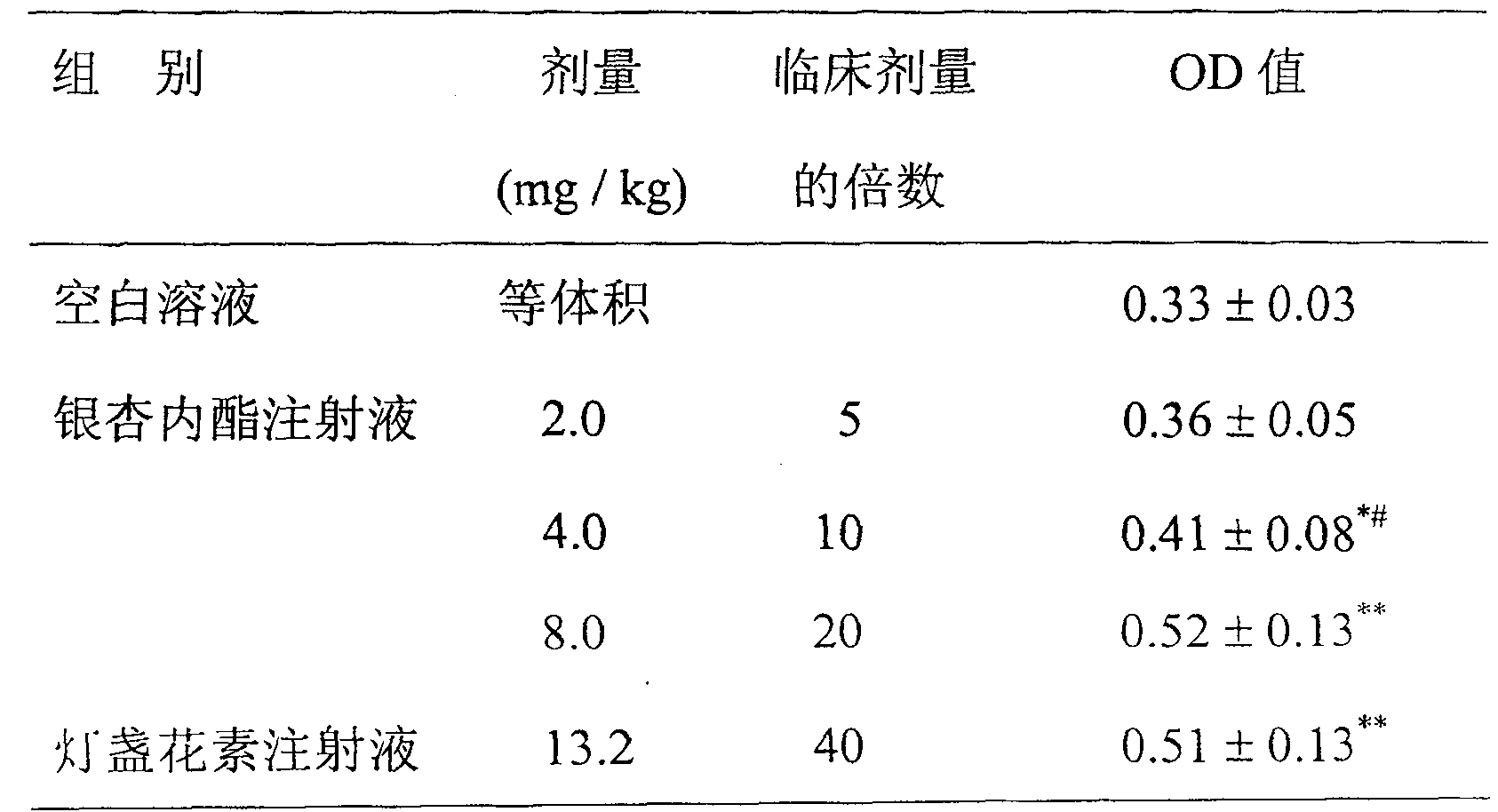 一種銀杏內酯的藥物組合物