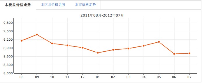 雙楠回歸線