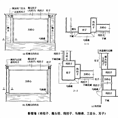 馬蹄磉