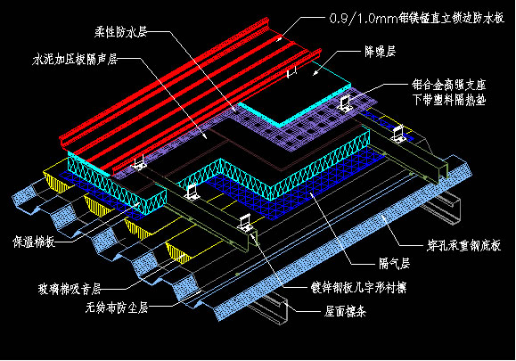 熱橋效應