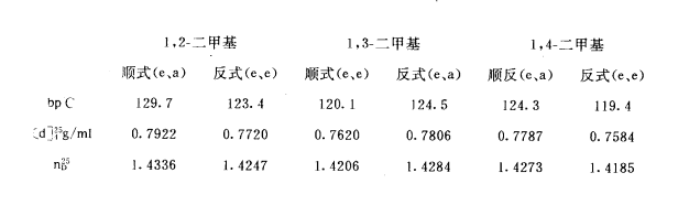 構象異構體