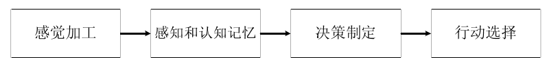 自主控制