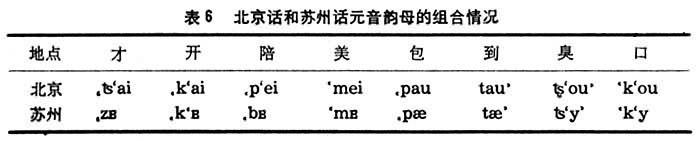 香港粵語語法研究