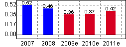 鹽田港財務分析