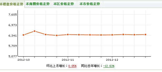 麗陽嘉苑