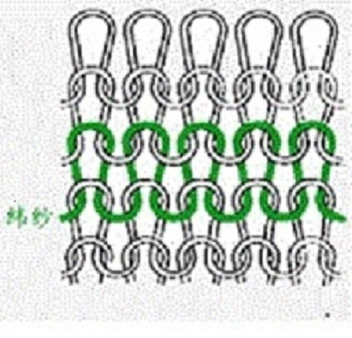 緯編針織物基本結構