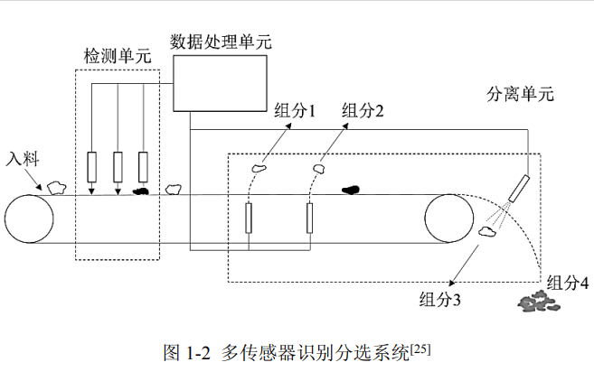 不鏽鋼分選機