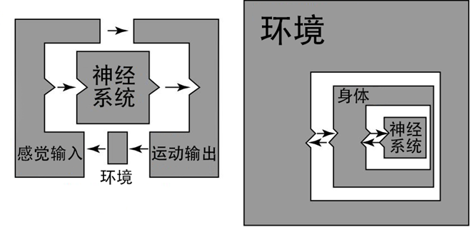 人工神經機器人