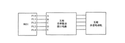 純軟體代替環形分配器