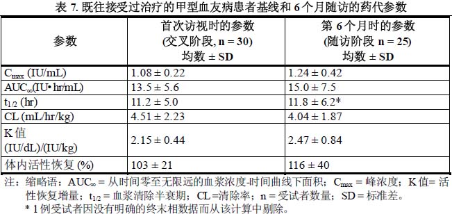 任捷(藥品)