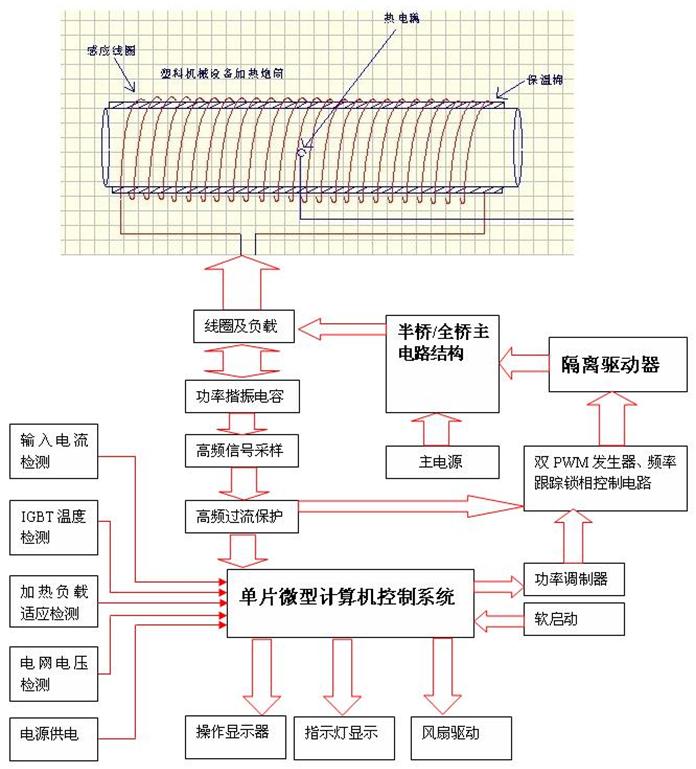 電磁感應加熱技術節電原理