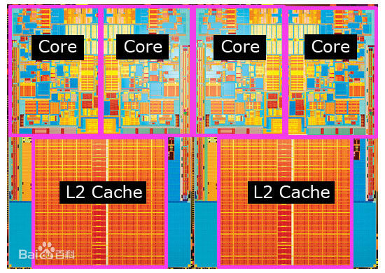 Intel 酷睿2四核