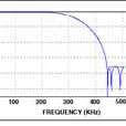 Decimation Filter