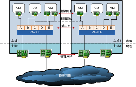 vSwitch