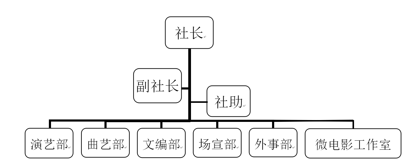 藍色火焰劇社