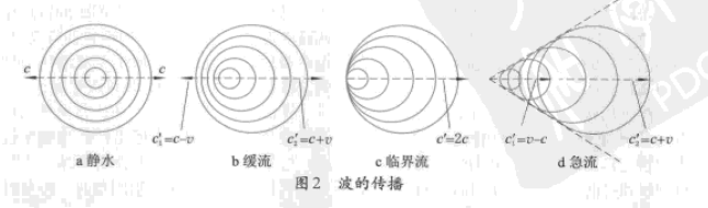 急流