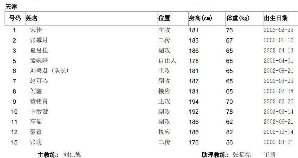 2021年全運會女排19歲以下組決賽