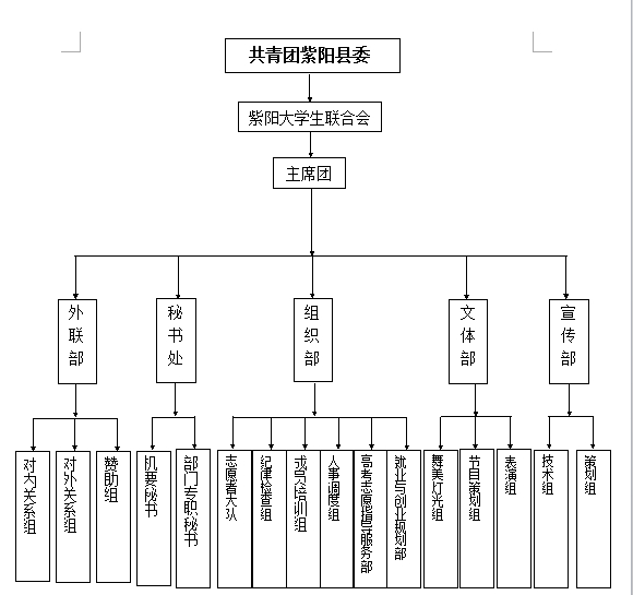 紫陽縣大學生聯合會